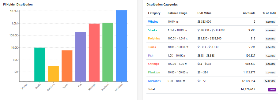PI holders chart