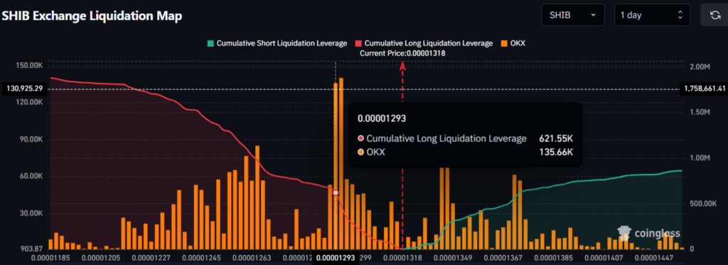 SHIB Exchange Liquidation Map