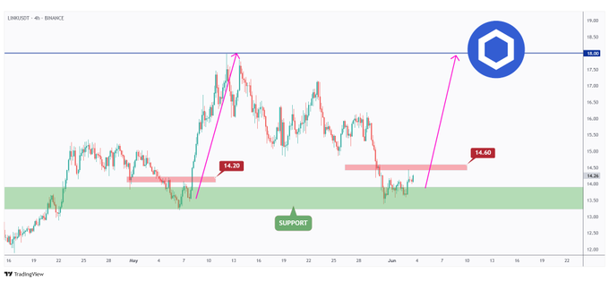 chainlink price chart