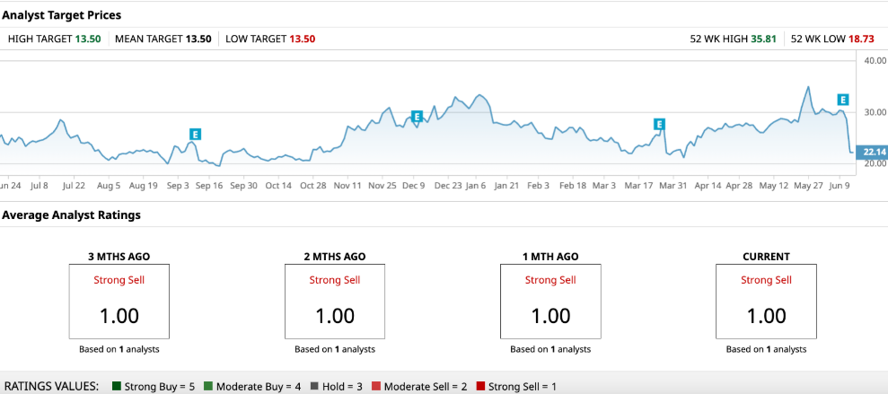 BTC Price chart