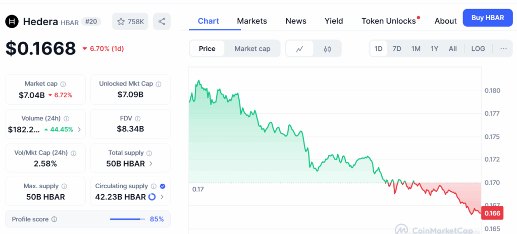 Hedera price chart