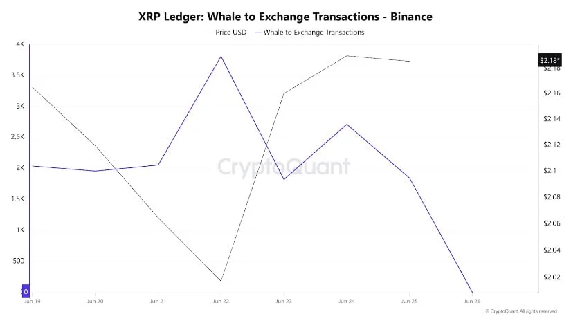 xrp price chart