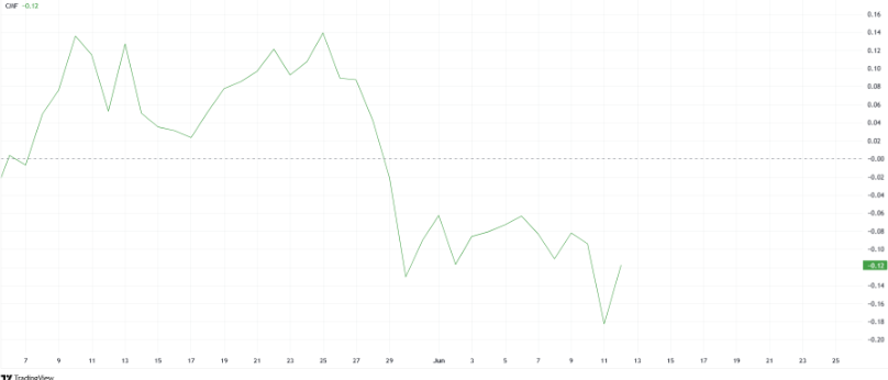 hbar price chart