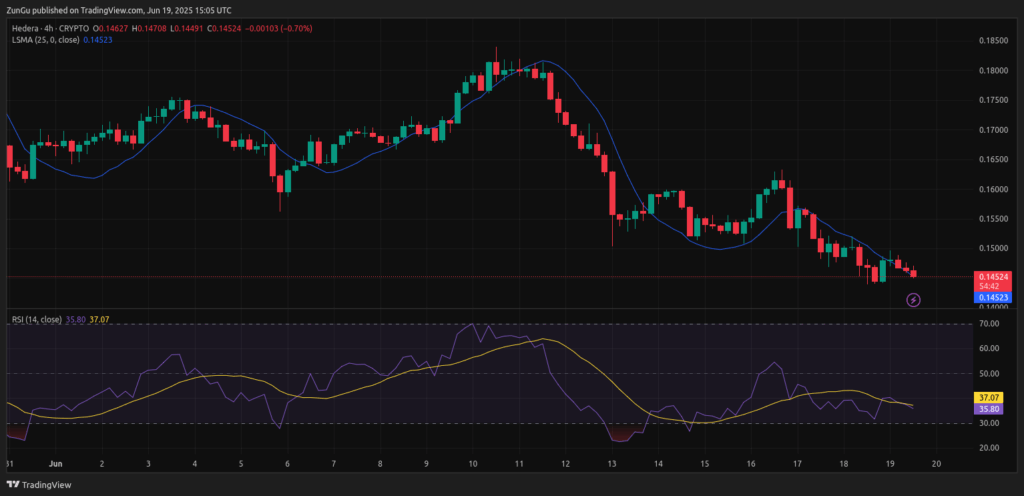 hbar price chart