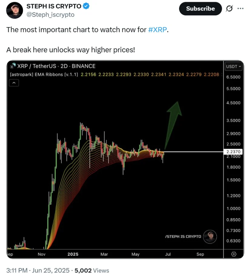 xrp
