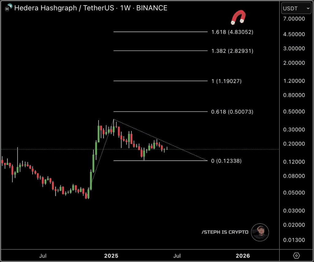 hedera price chart