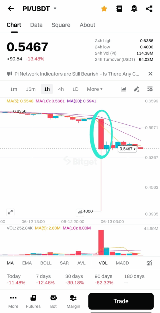 pi coin chart price
