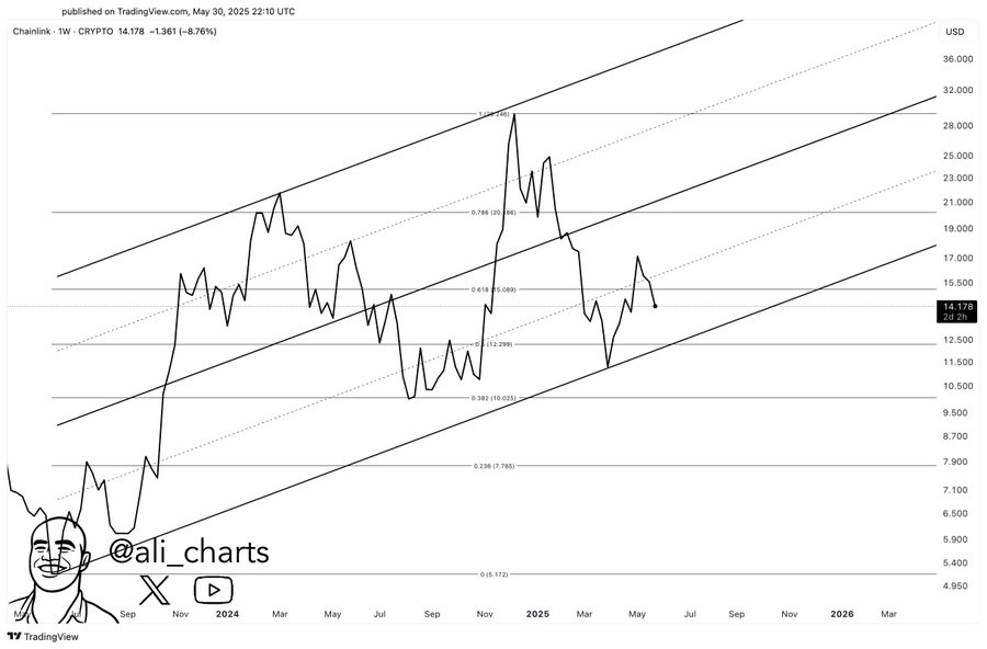chainlink price chart