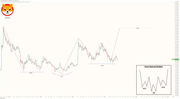 shib price chart