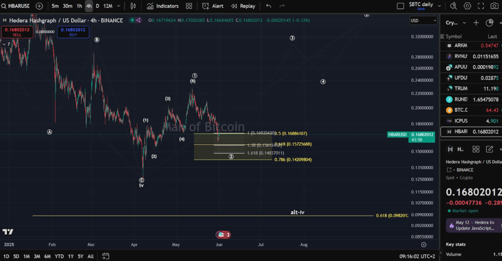 hbar price chart