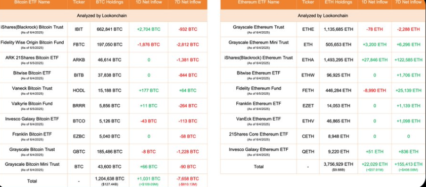ethereum price