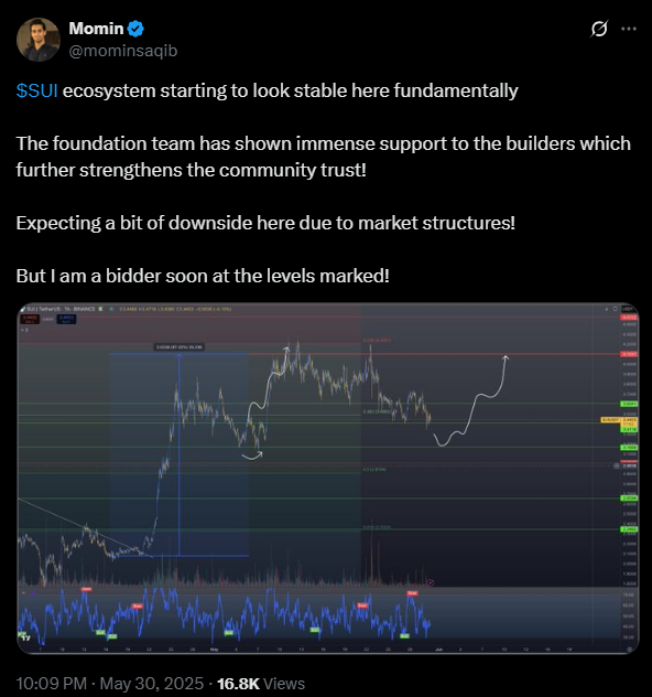 sui price chart