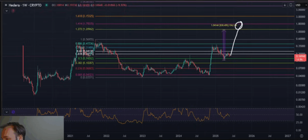 hbar price chart
