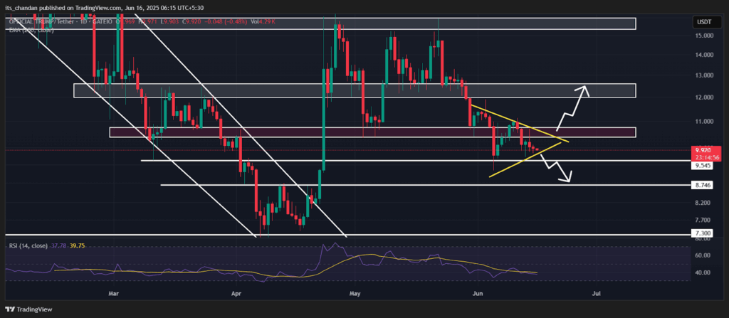TRUMPUSDT Daily Chart
