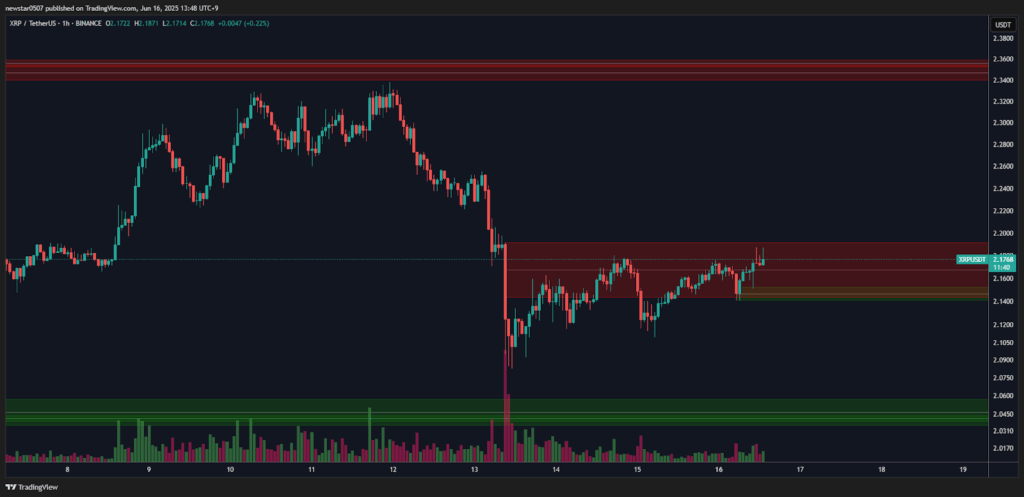 XRP Crypto Price Chart