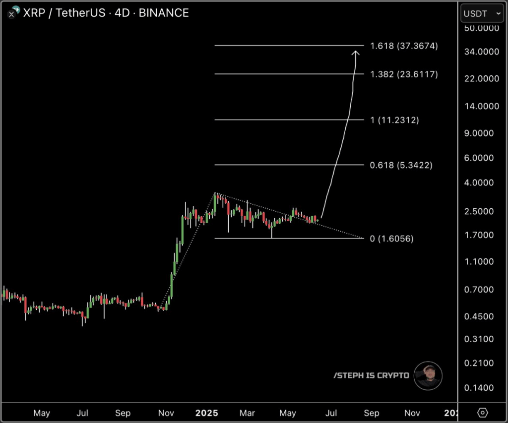 XRP Price Chart