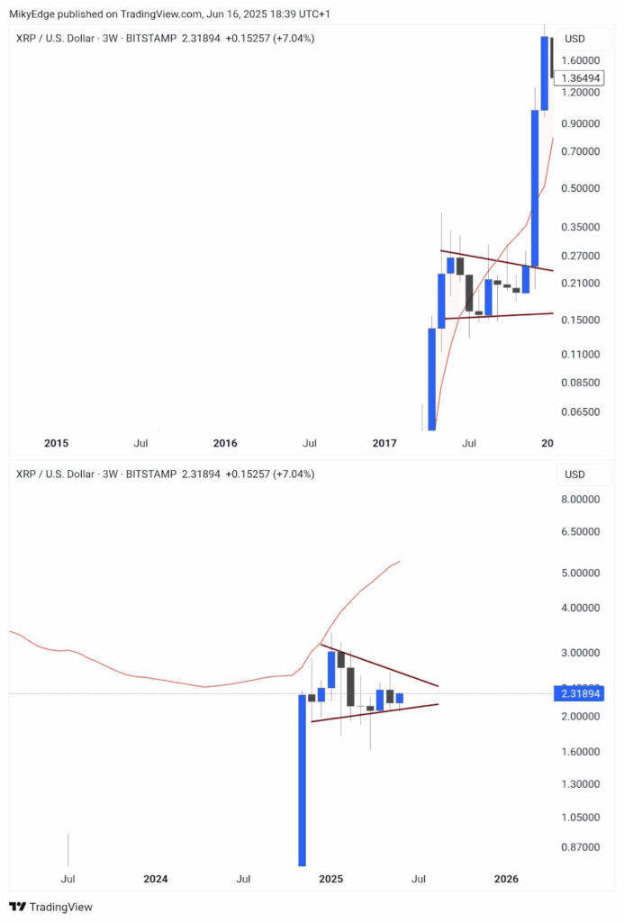 XRP Price Chart