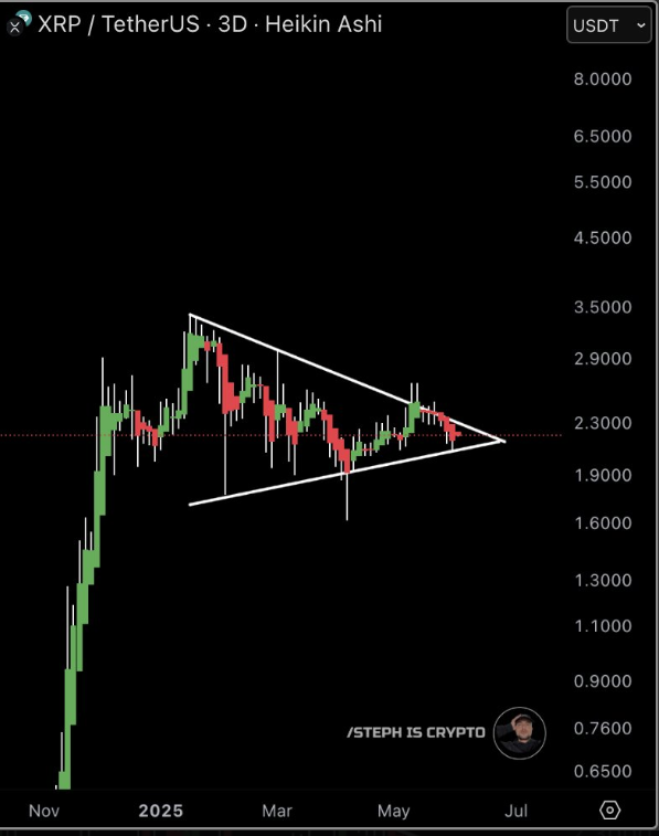 XRP Price Chart