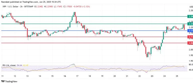 XRP|USD