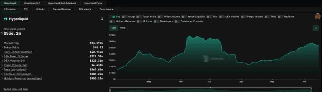 HYPE TVL Data
