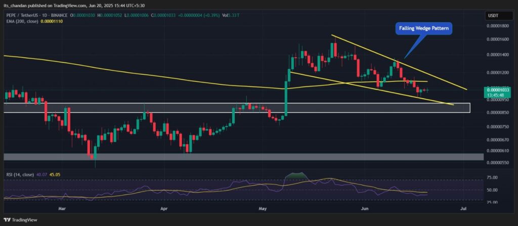 PEPEUSDT Daily Chart