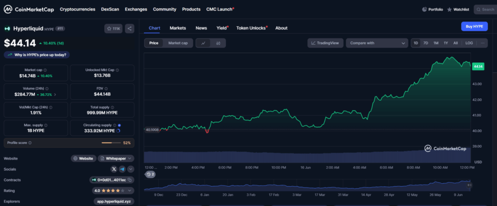 HYPE Data