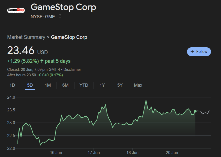GME Stock Price