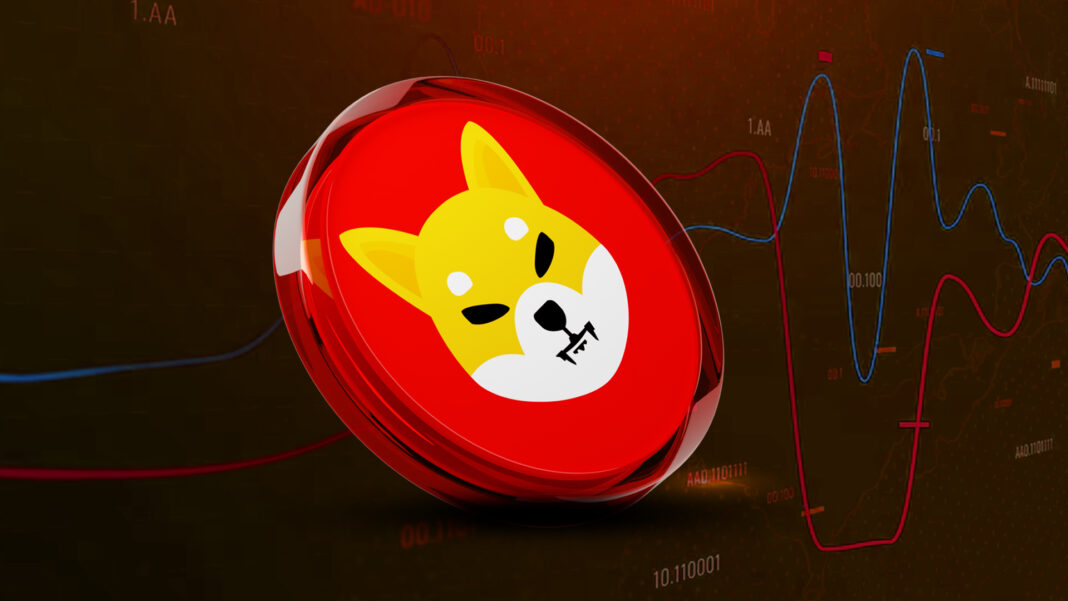 Shiba Inu Price