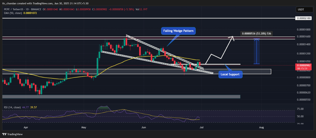 PEPEUSDT Daily Chart