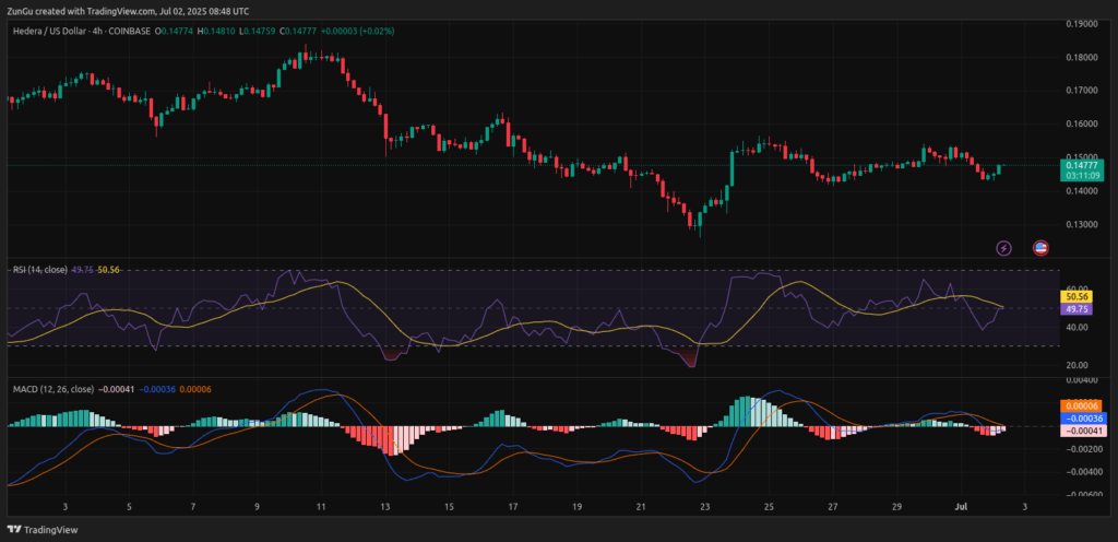 habr price chart