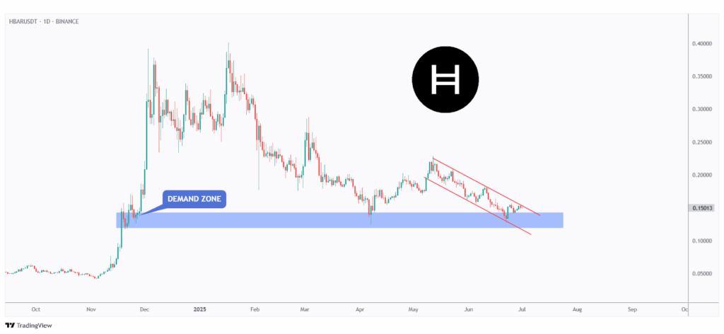 hbar price