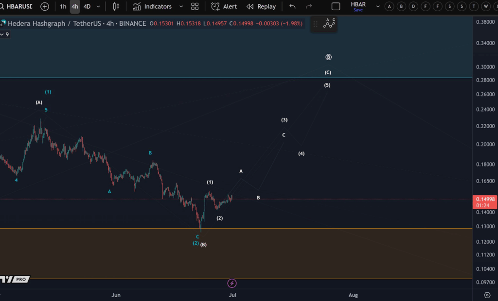 hbar price chart