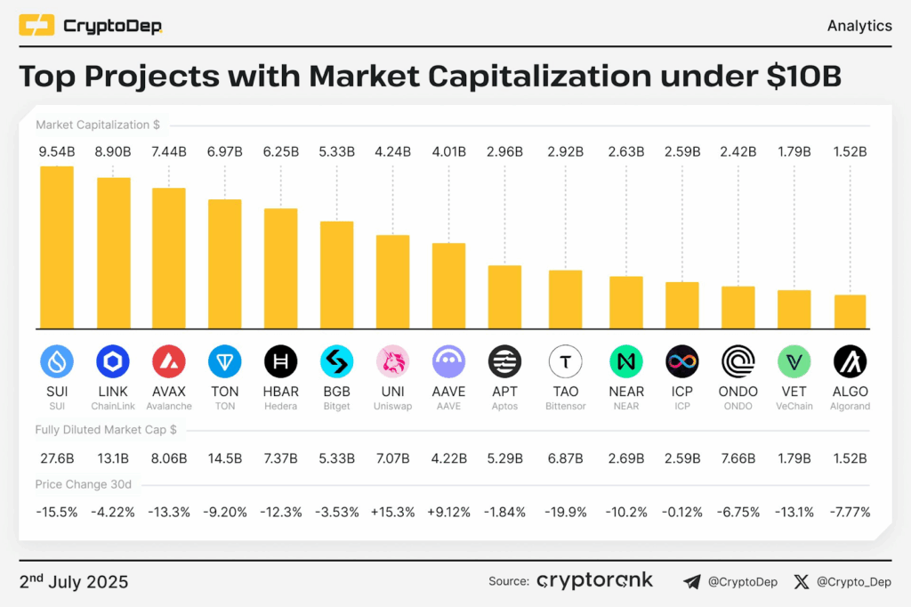 TOP Project 